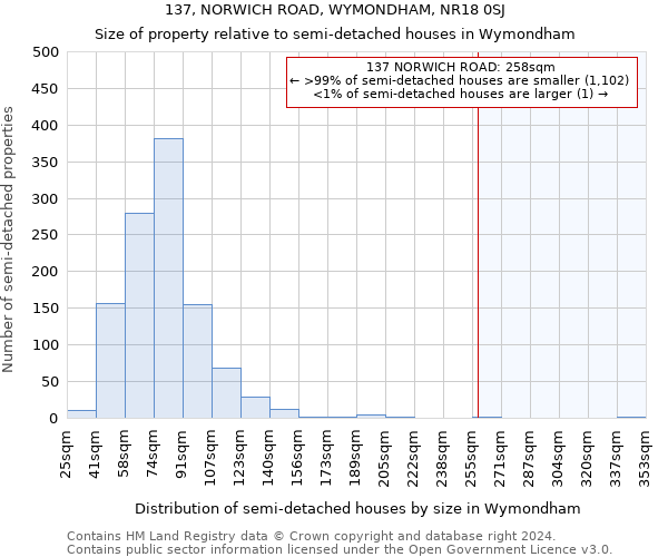 137, NORWICH ROAD, WYMONDHAM, NR18 0SJ: Size of property relative to detached houses in Wymondham