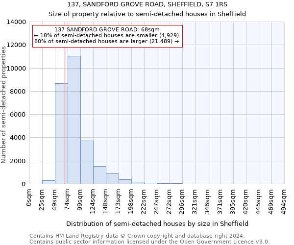 137, SANDFORD GROVE ROAD, SHEFFIELD, S7 1RS: Size of property relative to detached houses in Sheffield