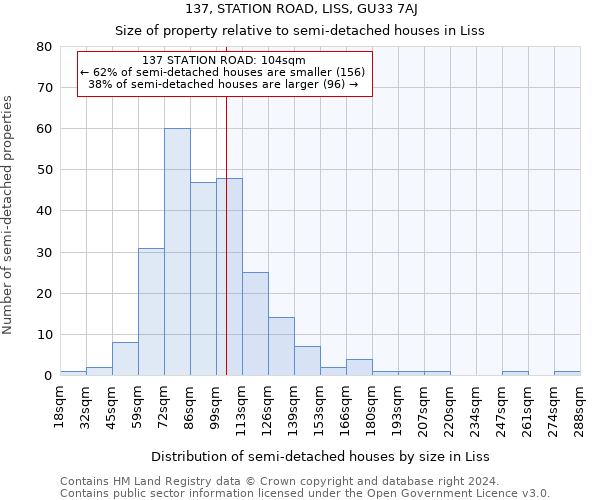 137, STATION ROAD, LISS, GU33 7AJ: Size of property relative to detached houses in Liss