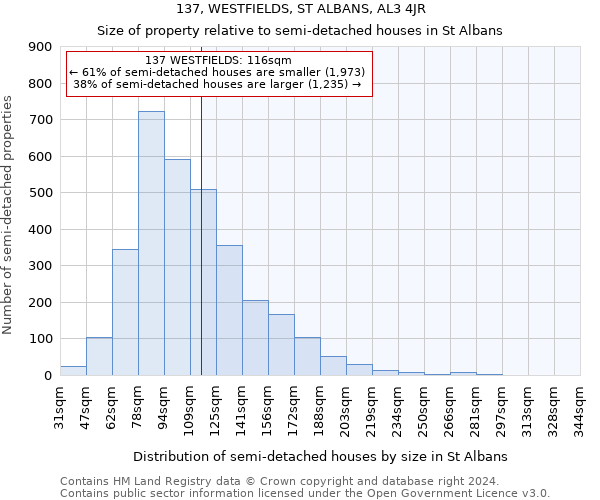 137, WESTFIELDS, ST ALBANS, AL3 4JR: Size of property relative to detached houses in St Albans