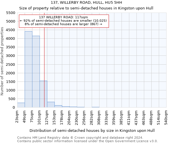 137, WILLERBY ROAD, HULL, HU5 5HH: Size of property relative to detached houses in Kingston upon Hull