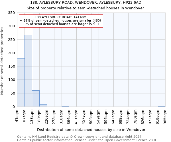 138, AYLESBURY ROAD, WENDOVER, AYLESBURY, HP22 6AD: Size of property relative to detached houses in Wendover