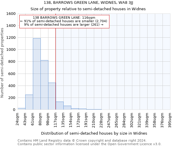 138, BARROWS GREEN LANE, WIDNES, WA8 3JJ: Size of property relative to detached houses in Widnes