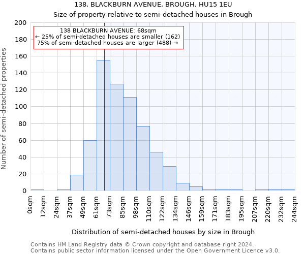 138, BLACKBURN AVENUE, BROUGH, HU15 1EU: Size of property relative to detached houses in Brough