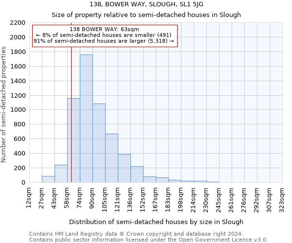 138, BOWER WAY, SLOUGH, SL1 5JG: Size of property relative to detached houses in Slough