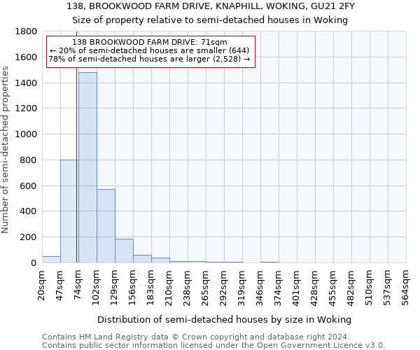 138, BROOKWOOD FARM DRIVE, KNAPHILL, WOKING, GU21 2FY: Size of property relative to detached houses in Woking