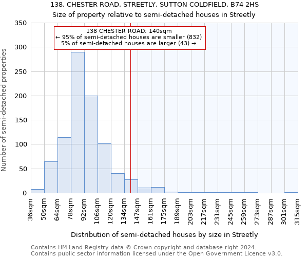 138, CHESTER ROAD, STREETLY, SUTTON COLDFIELD, B74 2HS: Size of property relative to detached houses in Streetly