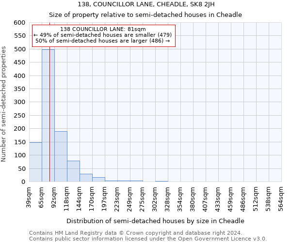 138, COUNCILLOR LANE, CHEADLE, SK8 2JH: Size of property relative to detached houses in Cheadle