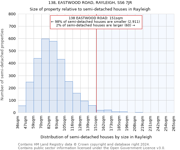 138, EASTWOOD ROAD, RAYLEIGH, SS6 7JR: Size of property relative to detached houses in Rayleigh