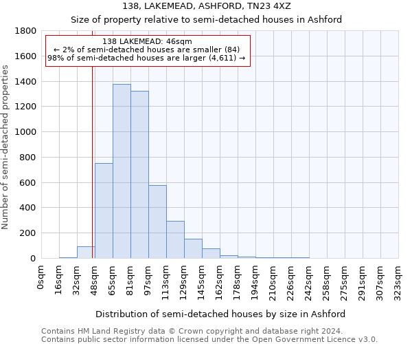 138, LAKEMEAD, ASHFORD, TN23 4XZ: Size of property relative to detached houses in Ashford