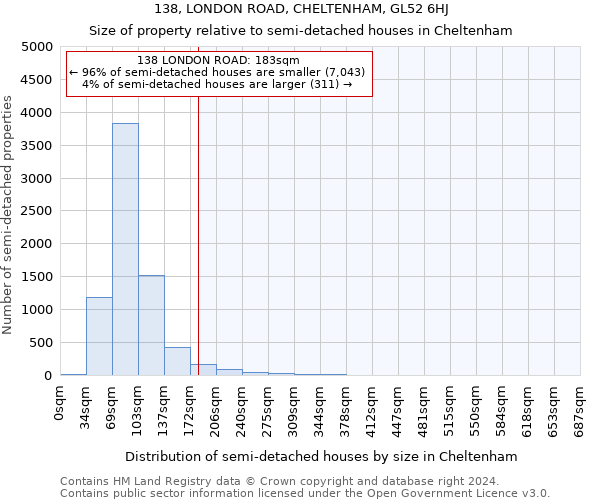 138, LONDON ROAD, CHELTENHAM, GL52 6HJ: Size of property relative to detached houses in Cheltenham