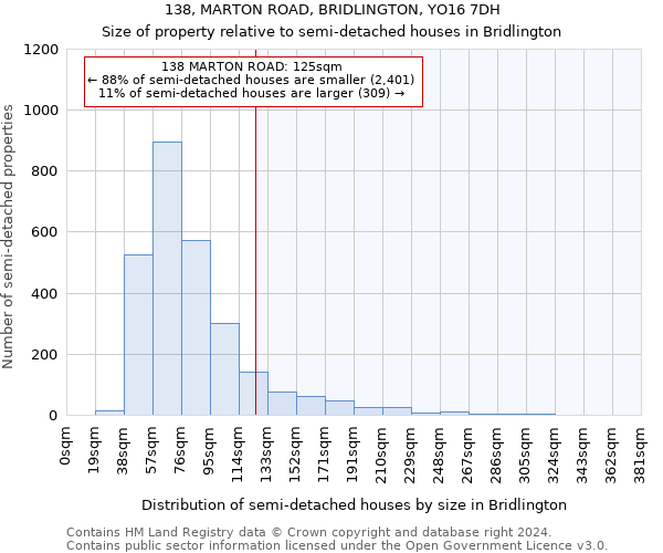 138, MARTON ROAD, BRIDLINGTON, YO16 7DH: Size of property relative to detached houses in Bridlington