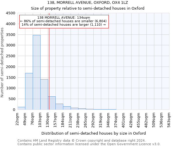 138, MORRELL AVENUE, OXFORD, OX4 1LZ: Size of property relative to detached houses in Oxford