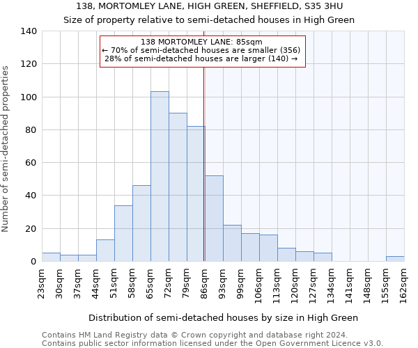 138, MORTOMLEY LANE, HIGH GREEN, SHEFFIELD, S35 3HU: Size of property relative to detached houses in High Green