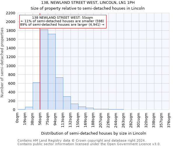 138, NEWLAND STREET WEST, LINCOLN, LN1 1PH: Size of property relative to detached houses in Lincoln