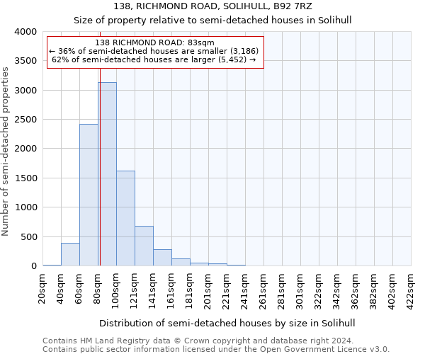 138, RICHMOND ROAD, SOLIHULL, B92 7RZ: Size of property relative to detached houses in Solihull