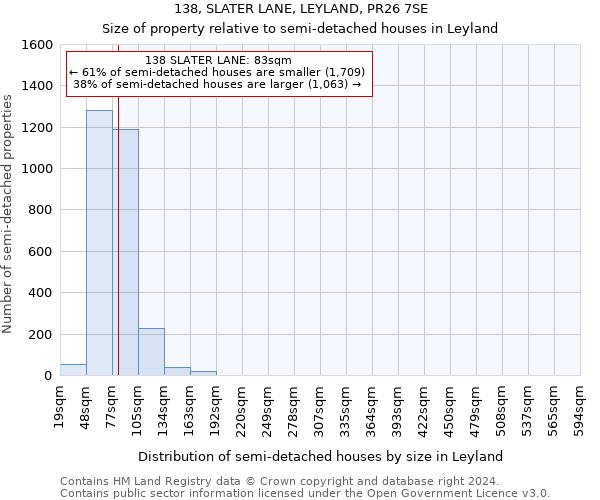 138, SLATER LANE, LEYLAND, PR26 7SE: Size of property relative to detached houses in Leyland