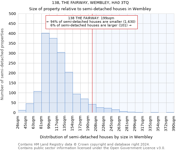 138, THE FAIRWAY, WEMBLEY, HA0 3TQ: Size of property relative to detached houses in Wembley