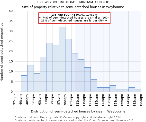 138, WEYBOURNE ROAD, FARNHAM, GU9 9HD: Size of property relative to detached houses in Weybourne