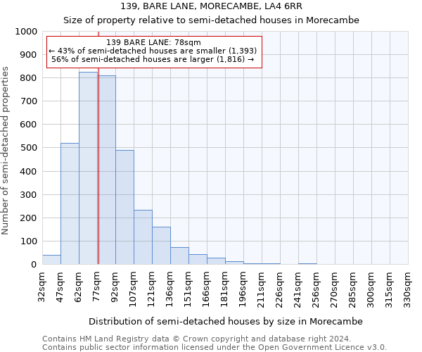 139, BARE LANE, MORECAMBE, LA4 6RR: Size of property relative to detached houses in Morecambe