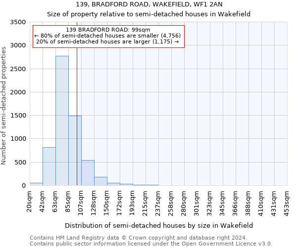 139, BRADFORD ROAD, WAKEFIELD, WF1 2AN: Size of property relative to detached houses in Wakefield