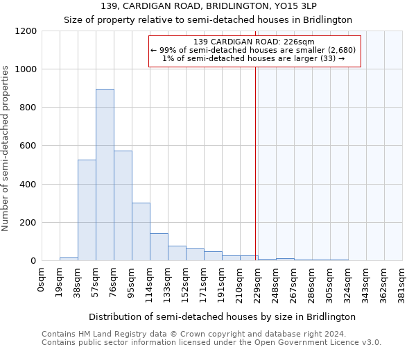 139, CARDIGAN ROAD, BRIDLINGTON, YO15 3LP: Size of property relative to detached houses in Bridlington