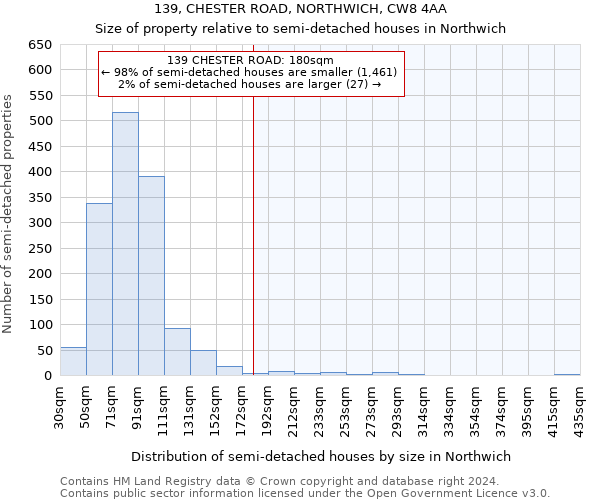 139, CHESTER ROAD, NORTHWICH, CW8 4AA: Size of property relative to detached houses in Northwich