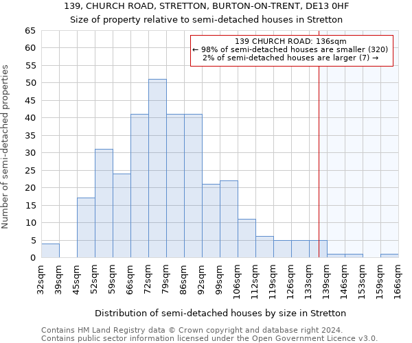 139, CHURCH ROAD, STRETTON, BURTON-ON-TRENT, DE13 0HF: Size of property relative to detached houses in Stretton