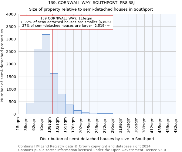 139, CORNWALL WAY, SOUTHPORT, PR8 3SJ: Size of property relative to detached houses in Southport