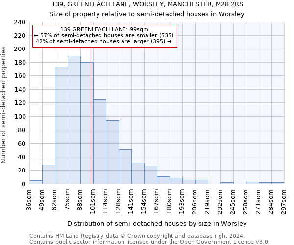 139, GREENLEACH LANE, WORSLEY, MANCHESTER, M28 2RS: Size of property relative to detached houses in Worsley