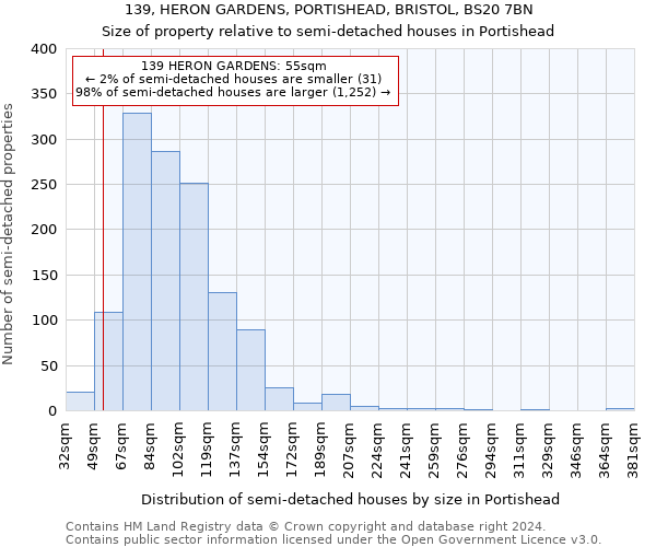 139, HERON GARDENS, PORTISHEAD, BRISTOL, BS20 7BN: Size of property relative to detached houses in Portishead