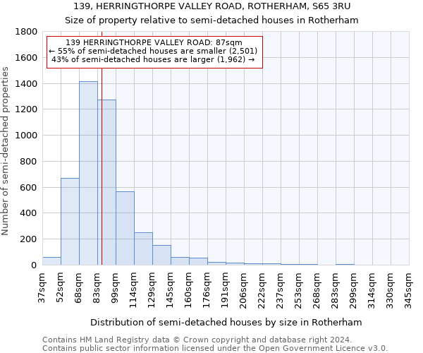 139, HERRINGTHORPE VALLEY ROAD, ROTHERHAM, S65 3RU: Size of property relative to detached houses in Rotherham