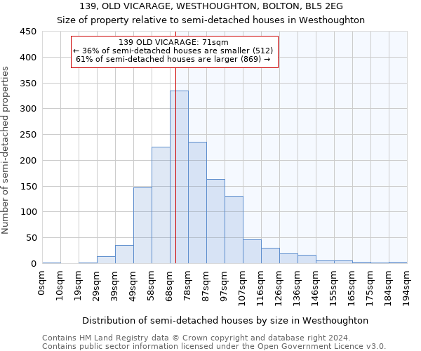 139, OLD VICARAGE, WESTHOUGHTON, BOLTON, BL5 2EG: Size of property relative to detached houses in Westhoughton