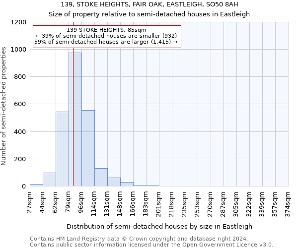 139, STOKE HEIGHTS, FAIR OAK, EASTLEIGH, SO50 8AH: Size of property relative to detached houses in Eastleigh