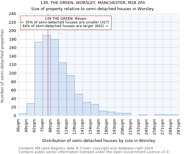 139, THE GREEN, WORSLEY, MANCHESTER, M28 2PA: Size of property relative to detached houses in Worsley