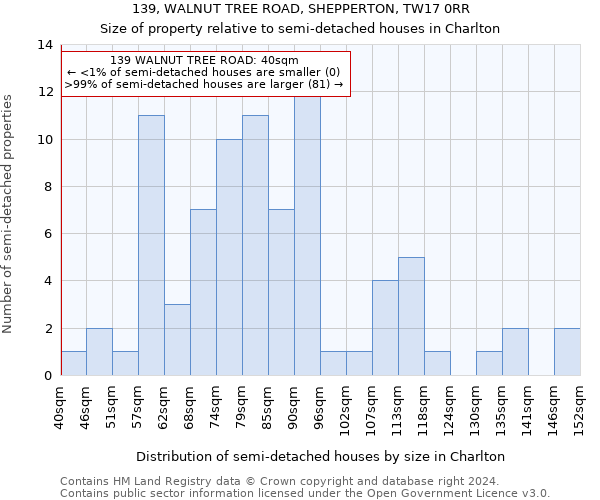 139, WALNUT TREE ROAD, SHEPPERTON, TW17 0RR: Size of property relative to detached houses in Charlton