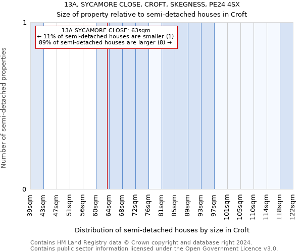 13A, SYCAMORE CLOSE, CROFT, SKEGNESS, PE24 4SX: Size of property relative to detached houses in Croft