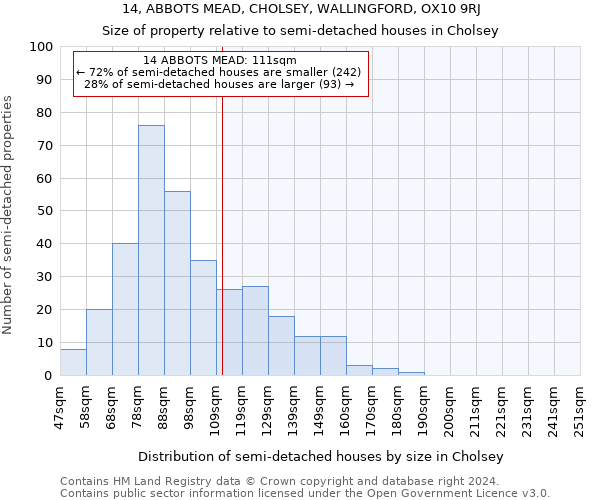 14, ABBOTS MEAD, CHOLSEY, WALLINGFORD, OX10 9RJ: Size of property relative to detached houses in Cholsey