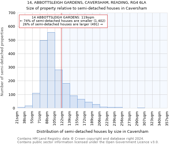 14, ABBOTTSLEIGH GARDENS, CAVERSHAM, READING, RG4 6LA: Size of property relative to detached houses in Caversham
