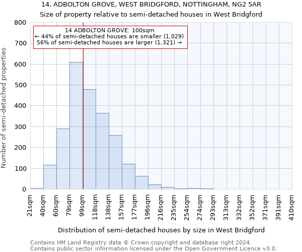 14, ADBOLTON GROVE, WEST BRIDGFORD, NOTTINGHAM, NG2 5AR: Size of property relative to detached houses in West Bridgford