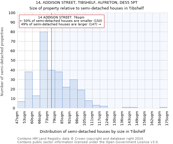 14, ADDISON STREET, TIBSHELF, ALFRETON, DE55 5PT: Size of property relative to detached houses in Tibshelf