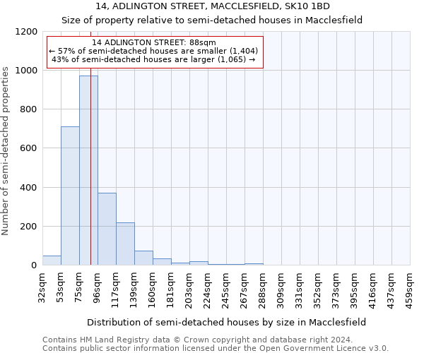 14, ADLINGTON STREET, MACCLESFIELD, SK10 1BD: Size of property relative to detached houses in Macclesfield