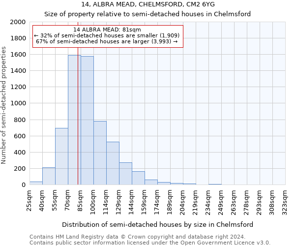 14, ALBRA MEAD, CHELMSFORD, CM2 6YG: Size of property relative to detached houses in Chelmsford