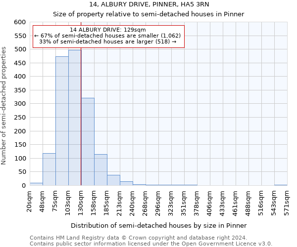 14, ALBURY DRIVE, PINNER, HA5 3RN: Size of property relative to detached houses in Pinner