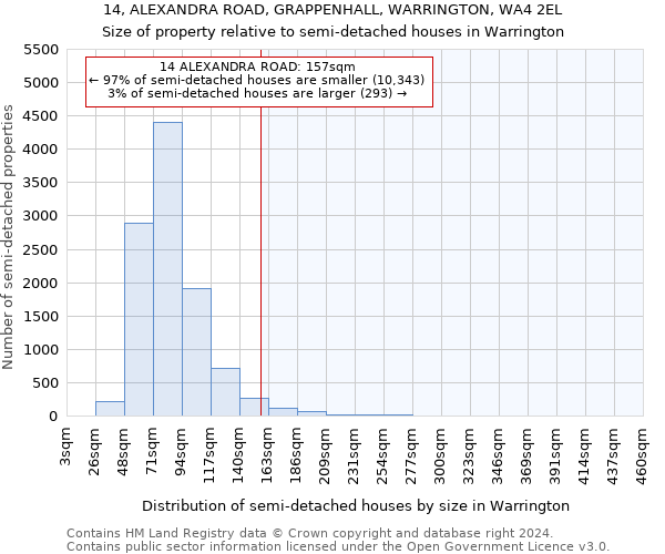 14, ALEXANDRA ROAD, GRAPPENHALL, WARRINGTON, WA4 2EL: Size of property relative to detached houses in Warrington