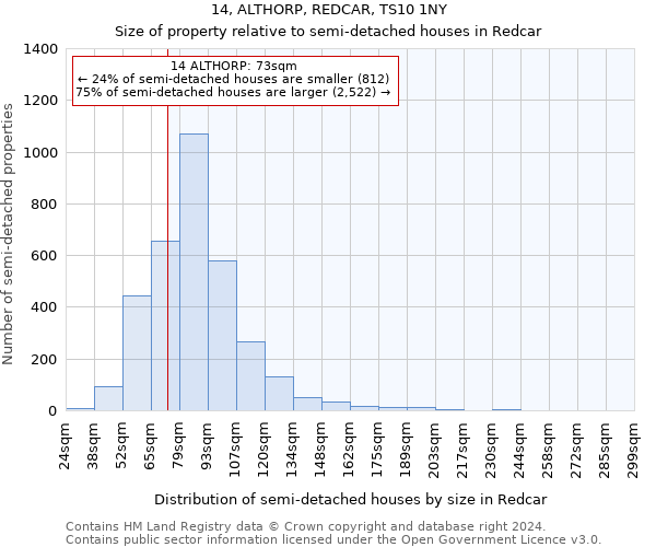 14, ALTHORP, REDCAR, TS10 1NY: Size of property relative to detached houses in Redcar