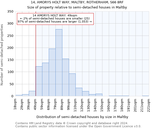 14, AMORYS HOLT WAY, MALTBY, ROTHERHAM, S66 8RF: Size of property relative to detached houses in Maltby