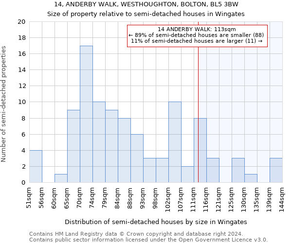 14, ANDERBY WALK, WESTHOUGHTON, BOLTON, BL5 3BW: Size of property relative to detached houses in Wingates