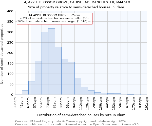 14, APPLE BLOSSOM GROVE, CADISHEAD, MANCHESTER, M44 5FX: Size of property relative to detached houses in Irlam