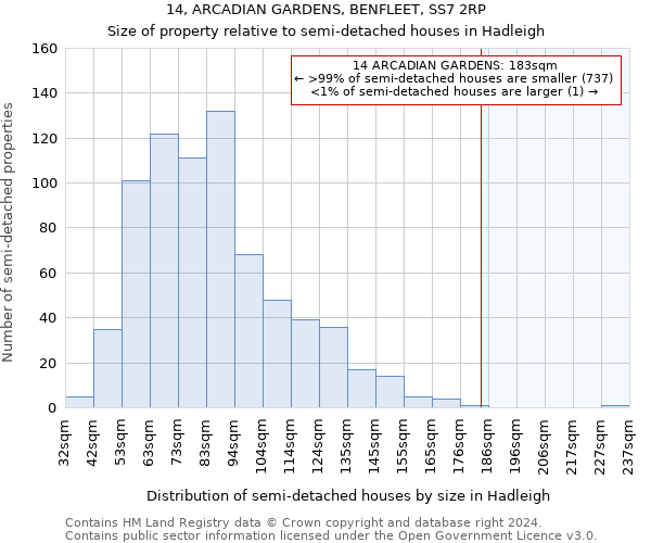 14, ARCADIAN GARDENS, BENFLEET, SS7 2RP: Size of property relative to detached houses in Hadleigh